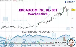 BROADCOM INC. DL-.001 - Wöchentlich