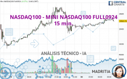 NASDAQ100 - MINI NASDAQ100 FULL0924 - 15 min.