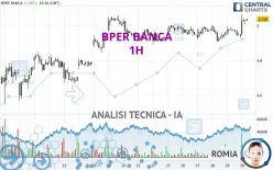 BPER BANCA - 1H