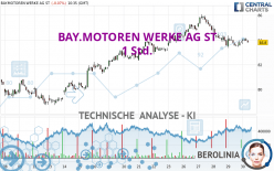 BAY.MOTOREN WERKE AG ST - 1 Std.