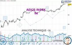 AEX25 INDEX - 1H