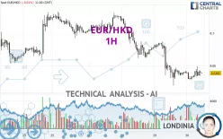 EUR/HKD - 1H