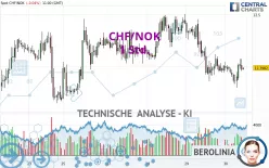 CHF/NOK - 1 Std.