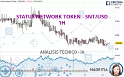 STATUS - SNT/USD - 1H