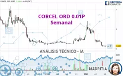 CORCEL ORD 0.01P - Semanal