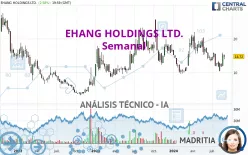 EHANG HOLDINGS LTD. - Semanal