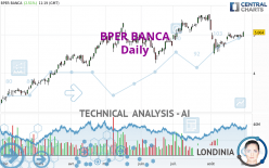 BPER BANCA - Daily