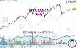 BPER BANCA - Daily