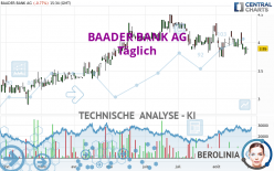 BAADER BANK AG - Täglich