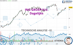 ING GROEP N.V. - Dagelijks