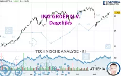 ING GROEP N.V. - Dagelijks