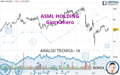 ASML HOLDING - Giornaliero