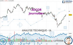 ACCOR - Journalier