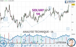 SOLVAY - 1H