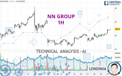 NN GROUP - 1H