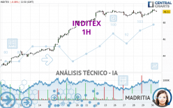 INDITEX - 1H