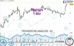 PROSUS - 1 uur