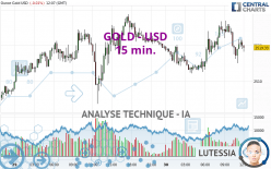 GOLD - USD - 15 min.