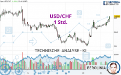 USD/CHF - 1 Std.