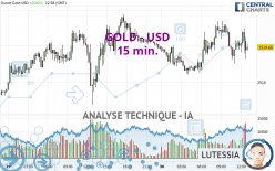 GOLD - USD - 15 min.