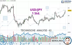 USD/JPY - 1 Std.