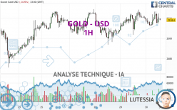 GOLD - USD - 1H