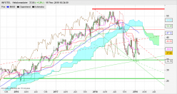 INFOTEL - Weekly