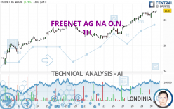 FREENET AG NA O.N. - 1H