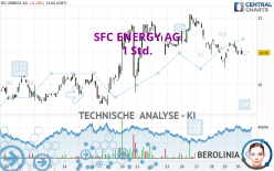 SFC ENERGY AG - 1 Std.