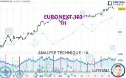 EURONEXT 100 - 1H