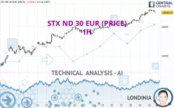 STX ND 30 EUR (PRICE) - 1H