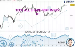 TECH ALL SHARE PERF INDEX - 1H