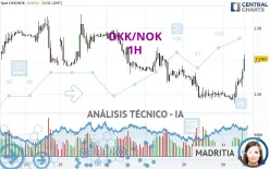 DKK/NOK - 1H