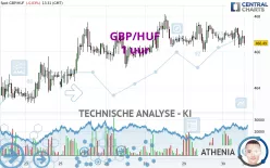 GBP/HUF - 1 uur