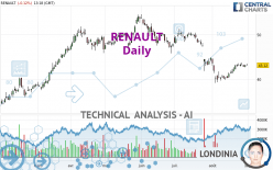 RENAULT - Täglich