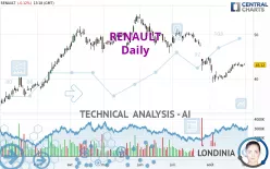 RENAULT - Daily