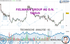 FIELMANN GROUP AG O.N. - Täglich