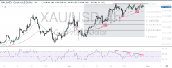 GOLD - USD - 4 Std.