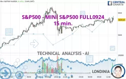 S&amp;P500 - MINI S&amp;P500 FULL1224 - 15 min.