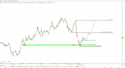 VICAT - Journalier