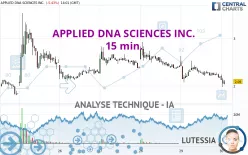 APPLIED DNA SCIENCES INC. - 15 min.