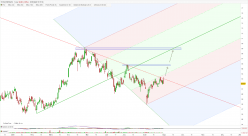 TOTALENERGIES - Daily