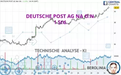 DEUTSCHE POST AG NA O.N. - 1 Std.