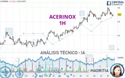 ACERINOX - 1H