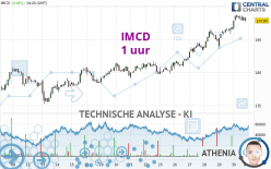 IMCD - 1 uur