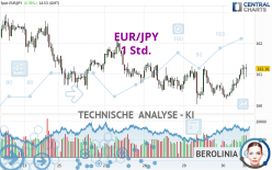 EUR/JPY - 1 Std.