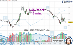 USD/MXN - 15 min.