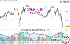 GOLD - USD - 15 min.