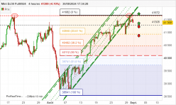 DOW JONES - MINI DJ30 FULL1224 - 4H