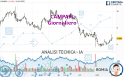 CAMPARI - Giornaliero